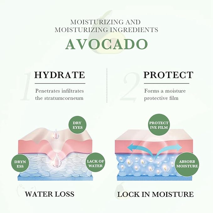Avocado Skin Care Set, 6-In-1 Skincare